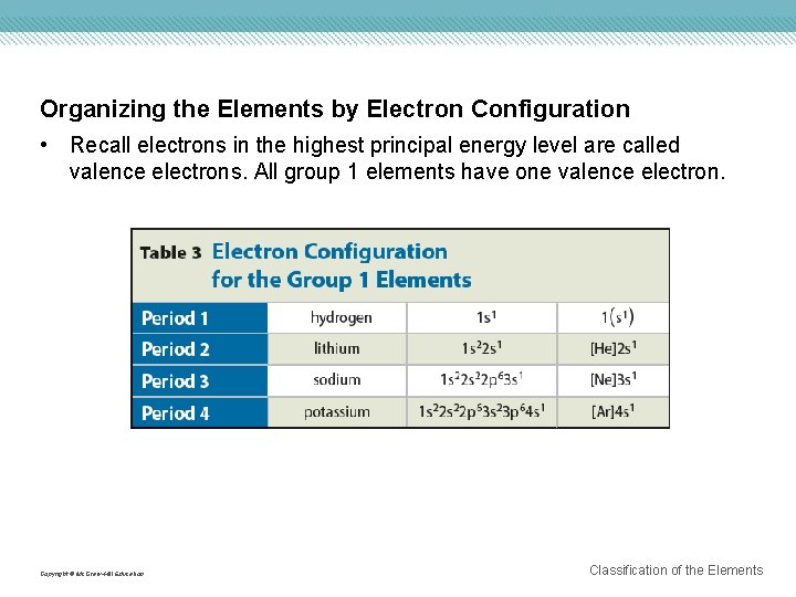 Organizing the Elements by Electron Configuration • Recall electrons in the highest principal energy