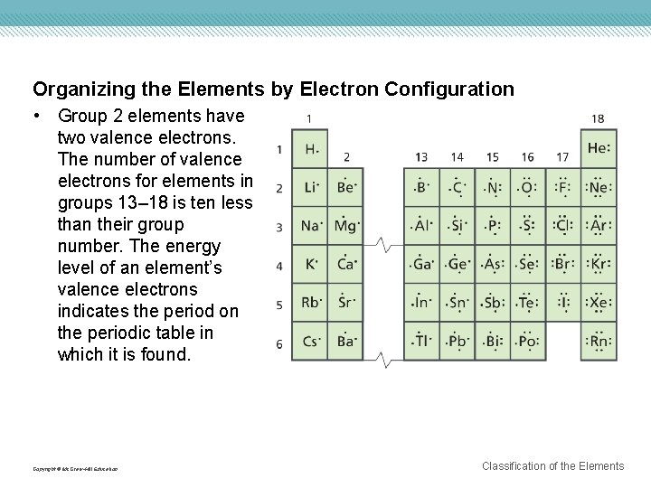 Organizing the Elements by Electron Configuration • Group 2 elements have two valence electrons.