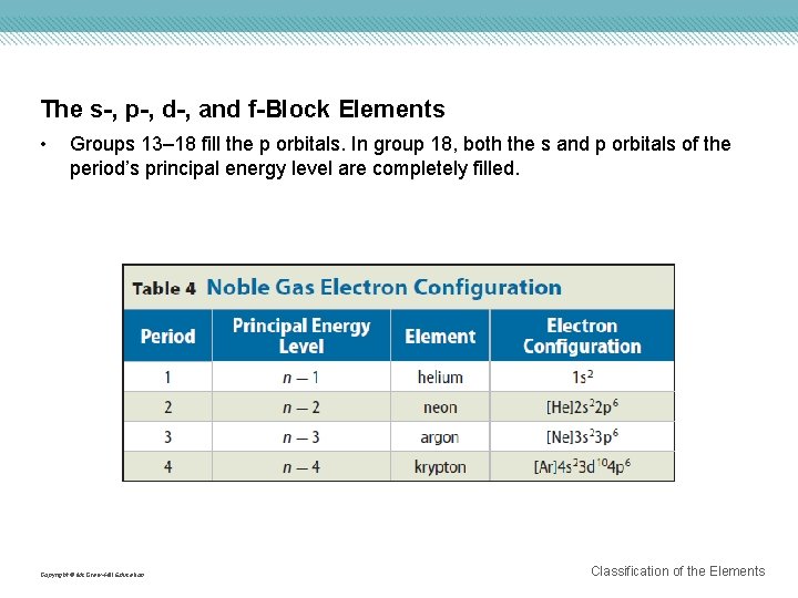 The s-, p-, d-, and f-Block Elements • Groups 13– 18 fill the p