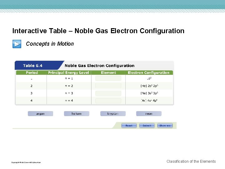 Interactive Table – Noble Gas Electron Configuration Concepts in Motion Copyright © Mc. Graw-Hill