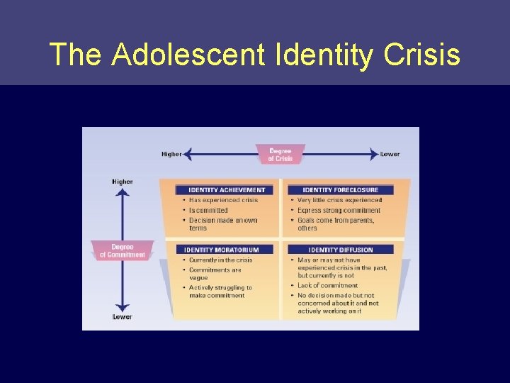 The Adolescent Identity Crisis 