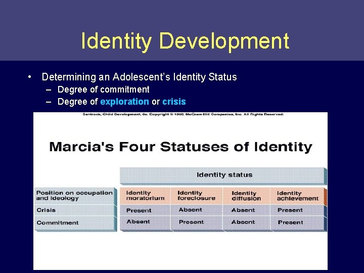 Identity Development • Determining an Adolescent’s Identity Status – Degree of commitment – Degree