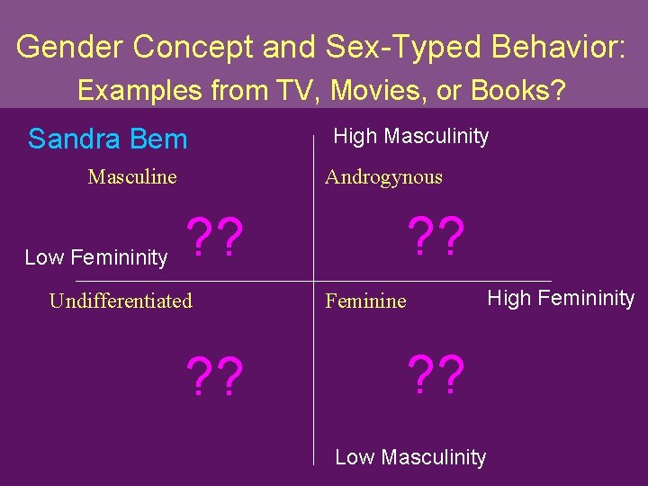 Gender Concept and Sex-Typed Behavior: Examples from TV, Movies, or Books? Sandra Bem Masculine