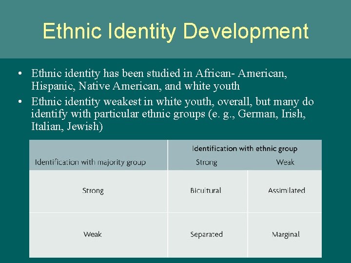 Ethnic Identity Development • Ethnic identity has been studied in African- American, Hispanic, Native