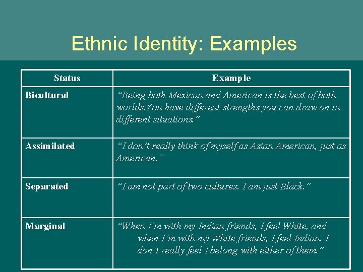 Ethnic Identity: Examples Status Example Bicultural “Being both Mexican and American is the best