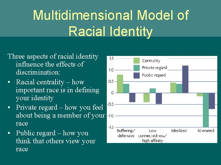 Multidimensional Model of Racial Identity Three aspects of racial identity influence the effects of