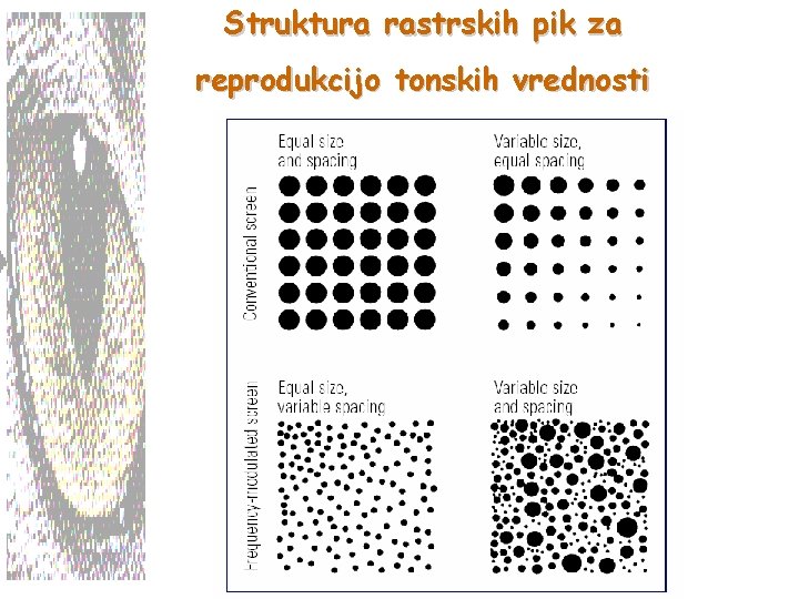 Struktura rastrskih pik za reprodukcijo tonskih vrednosti 