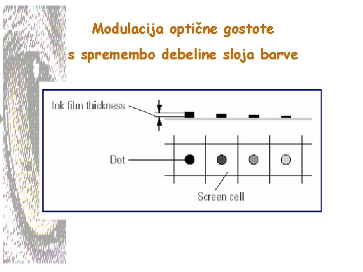 Modulacija optične gostote s spremembo debeline sloja barve 