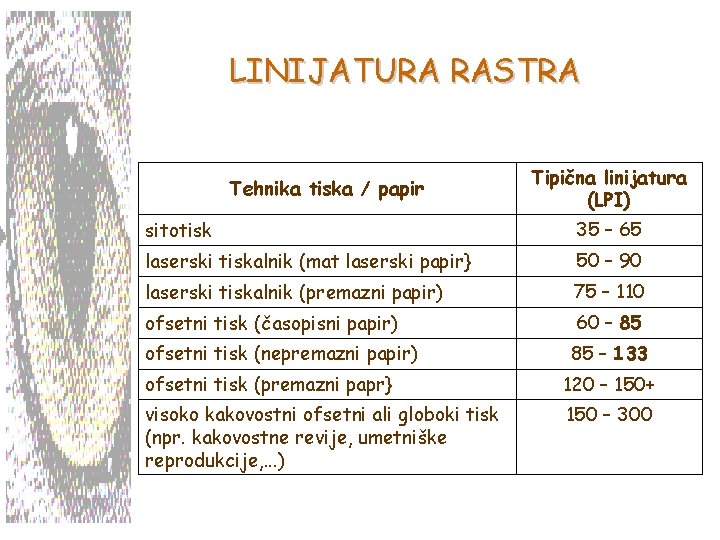 LINIJATURA RASTRA Tehnika tiska / papir Tipična linijatura (LPI) sitotisk 35 – 65 laserski