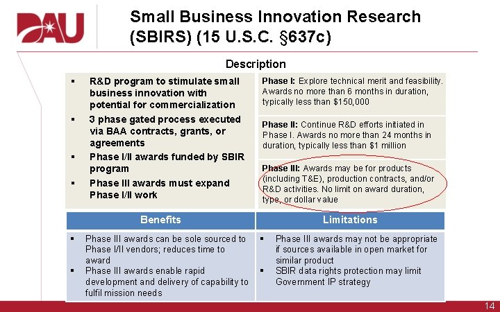 Small Business Innovation Research (SBIRS) (15 U. S. C. § 637 c) Description §