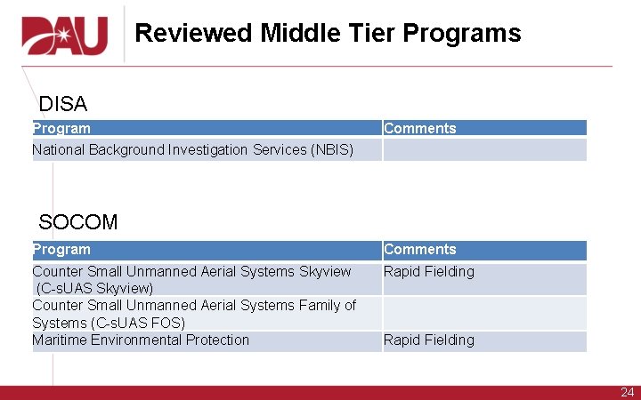 Reviewed Middle Tier Programs DISA Program Comments National Background Investigation Services (NBIS) SOCOM Program