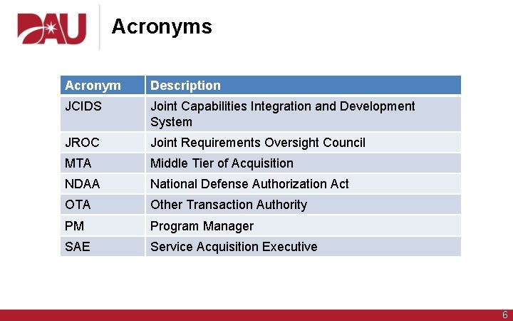 Acronyms Acronym Description JCIDS Joint Capabilities Integration and Development System JROC Joint Requirements Oversight Acronyms Acronym Description JCIDS Joint Capabilities Integration and Development System JROC Joint Requirements Oversight