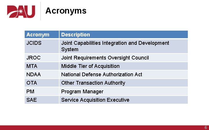 Acronyms Acronym Description JCIDS Joint Capabilities Integration and Development System JROC Joint Requirements Oversight