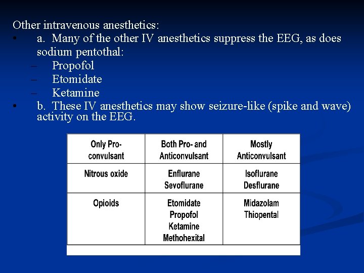 Other intravenous anesthetics: • a. Many of the other IV anesthetics suppress the EEG,