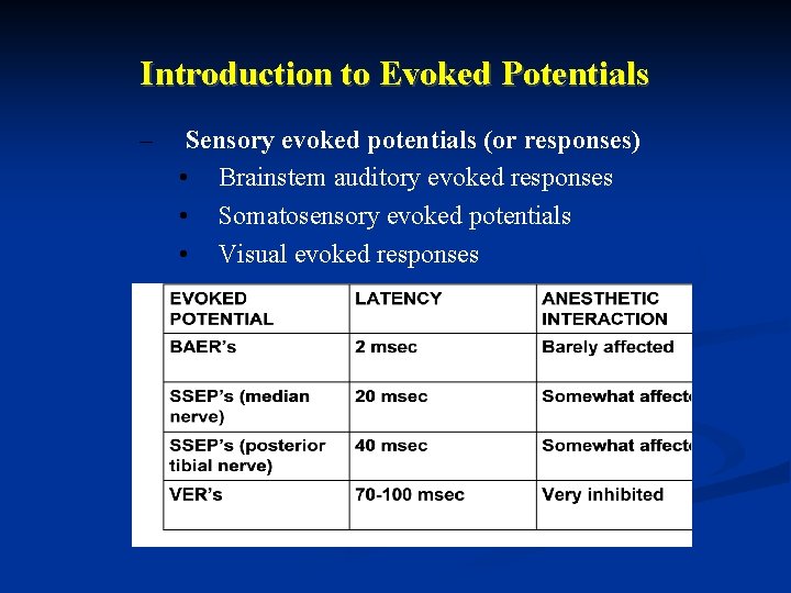 Introduction to Evoked Potentials – Sensory evoked potentials (or responses) • Brainstem auditory evoked