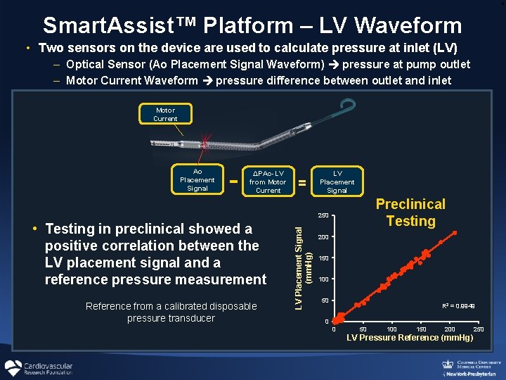 9 Smart. Assist™ Platform – LV Waveform • Two sensors on the device are 9 Smart. Assist™ Platform – LV Waveform • Two sensors on the device are