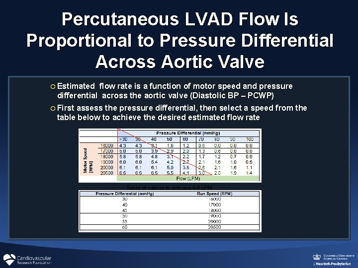 Percutaneous LVAD Flow Is Proportional to Pressure Differential Across Aortic Valve ¡ Estimated flow Percutaneous LVAD Flow Is Proportional to Pressure Differential Across Aortic Valve ¡ Estimated flow