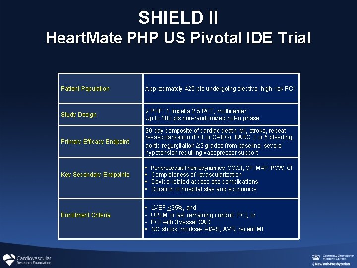 SHIELD II Heart. Mate PHP US Pivotal IDE Trial Patient Population Approximately 425 pts SHIELD II Heart. Mate PHP US Pivotal IDE Trial Patient Population Approximately 425 pts
