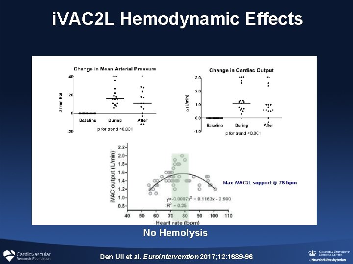 i. VAC 2 L Hemodynamic Effects No Hemolysis Den Uil et al. Euro. Intervention i. VAC 2 L Hemodynamic Effects No Hemolysis Den Uil et al. Euro. Intervention
