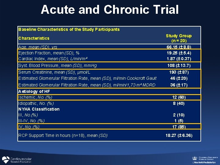Acute and Chronic Trial Baseline Characteristics of the Study Participants Characteristics Age, mean (SD), Acute and Chronic Trial Baseline Characteristics of the Study Participants Characteristics Age, mean (SD),