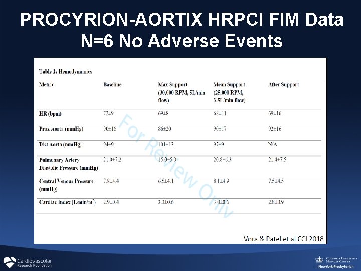 PROCYRION-AORTIX HRPCI FIM Data N=6 No Adverse Events PROCYRION-AORTIX HRPCI FIM Data N=6 No Adverse Events