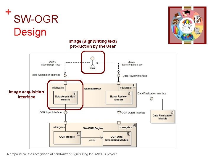 + SW-OGR Design Image (Sign. Writing text) production by the User Image acquisition interface