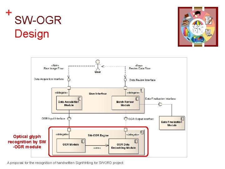 + SW-OGR Design Optical glyph recognition by SW -OGR module A proposal for the