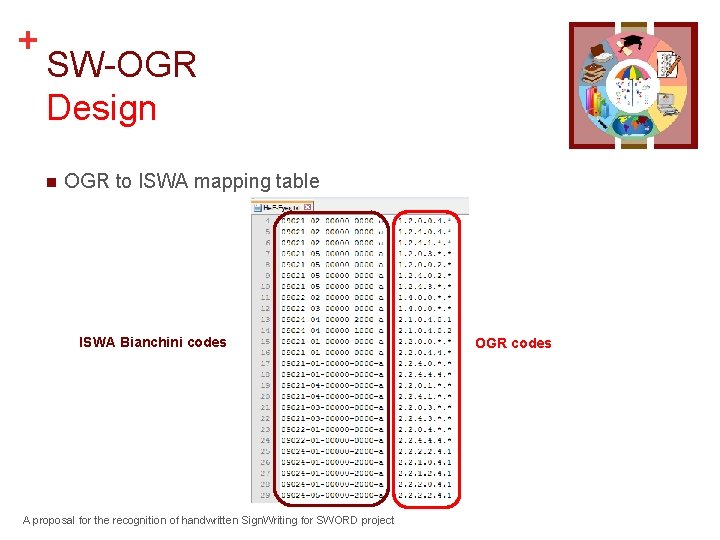 + SW-OGR Design n OGR to ISWA mapping table ISWA Bianchini codes A proposal