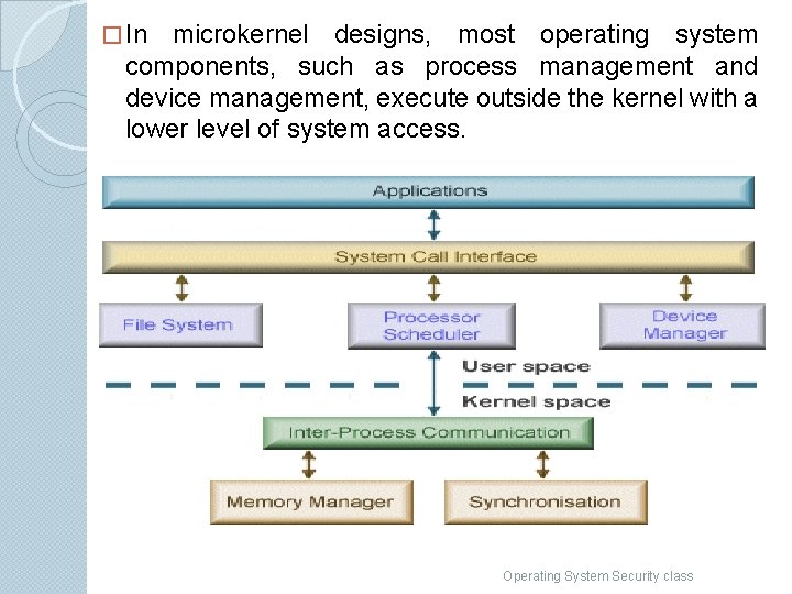 � In microkernel designs, most operating system components, such as process management and device