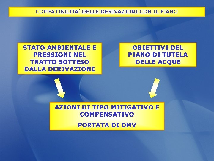 COMPATIBILITA’ DELLE DERIVAZIONI CON IL PIANO STATO AMBIENTALE E PRESSIONI NEL TRATTO SOTTESO DALLA