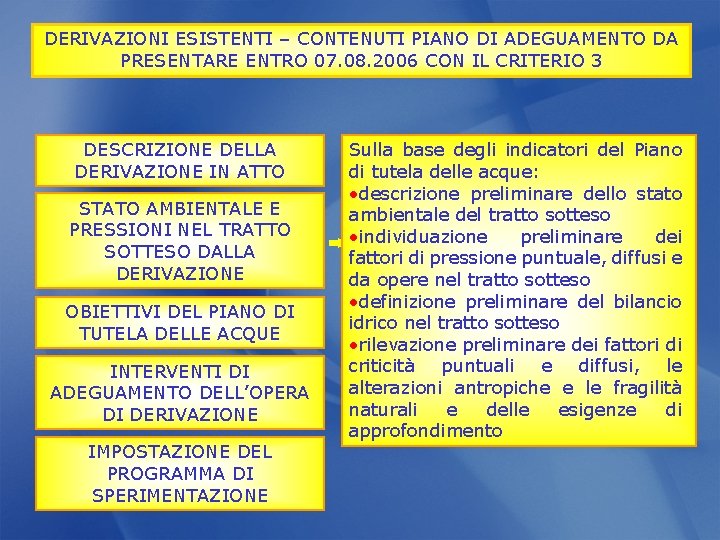 DERIVAZIONI ESISTENTI – CONTENUTI PIANO DI ADEGUAMENTO DA PRESENTARE ENTRO 07. 08. 2006 CON