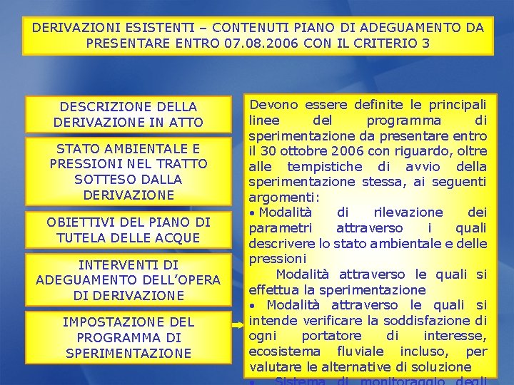 DERIVAZIONI ESISTENTI – CONTENUTI PIANO DI ADEGUAMENTO DA PRESENTARE ENTRO 07. 08. 2006 CON