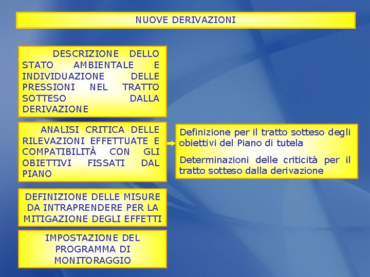 NUOVE DERIVAZIONI DESCRIZIONE DELLO STATO AMBIENTALE E INDIVIDUAZIONE DELLE PRESSIONI NEL TRATTO SOTTESO DALLA