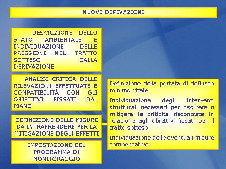 NUOVE DERIVAZIONI DESCRIZIONE DELLO STATO AMBIENTALE E INDIVIDUAZIONE DELLE PRESSIONI NEL TRATTO SOTTESO DALLA