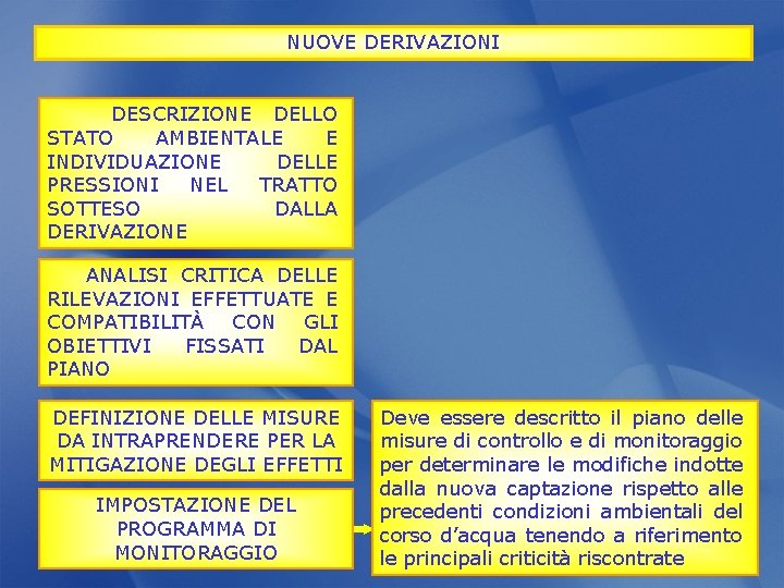 NUOVE DERIVAZIONI DESCRIZIONE DELLO STATO AMBIENTALE E INDIVIDUAZIONE DELLE PRESSIONI NEL TRATTO SOTTESO DALLA