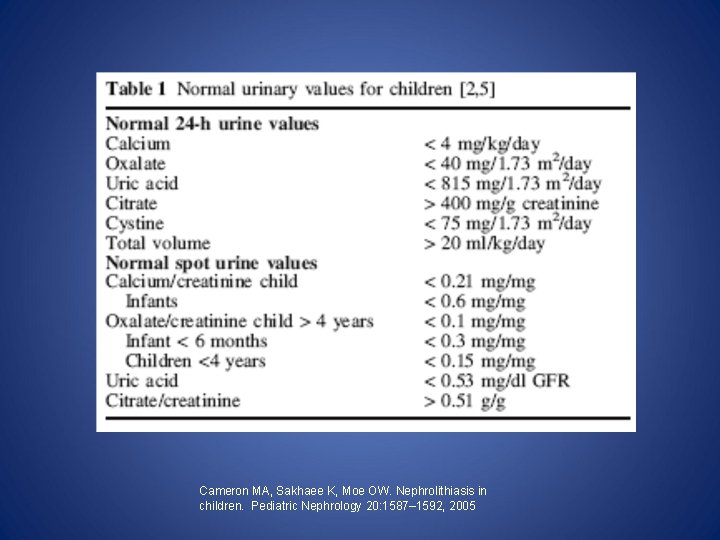 Cameron MA, Sakhaee K, Moe OW. Nephrolithiasis in children. Pediatric Nephrology 20: 1587– 1592,