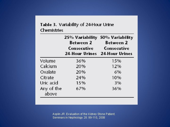 Asplin JR. Evaluation of the Kidney Stone Patient. Seminars in Nephrology 28: 99 -110,