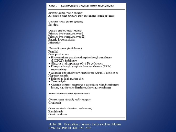 Hulton SA. Evaluation of urinary tract calculi in children. Arch Dis Child 84: 320–