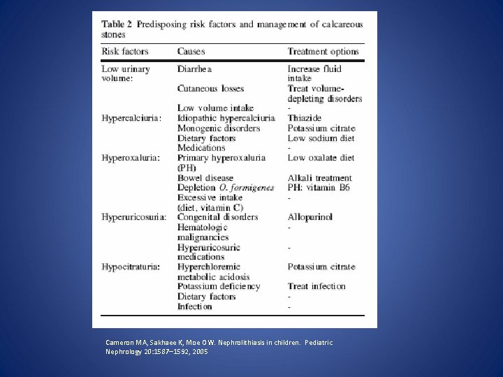 Cameron MA, Sakhaee K, Moe OW. Nephrolithiasis in children. Pediatric Nephrology 20: 1587– 1592,