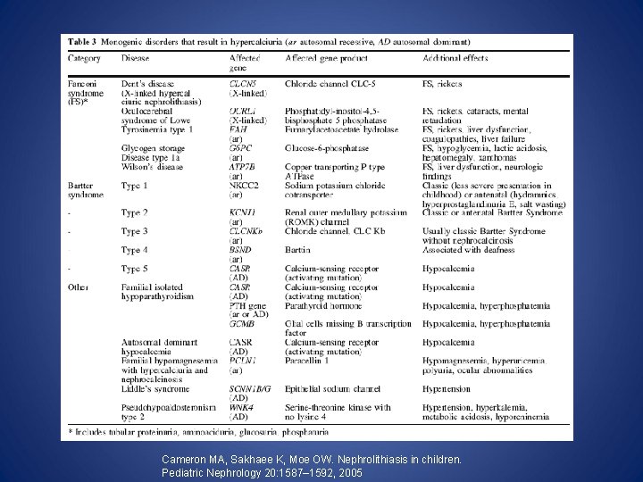 Cameron MA, Sakhaee K, Moe OW. Nephrolithiasis in children. Pediatric Nephrology 20: 1587– 1592,