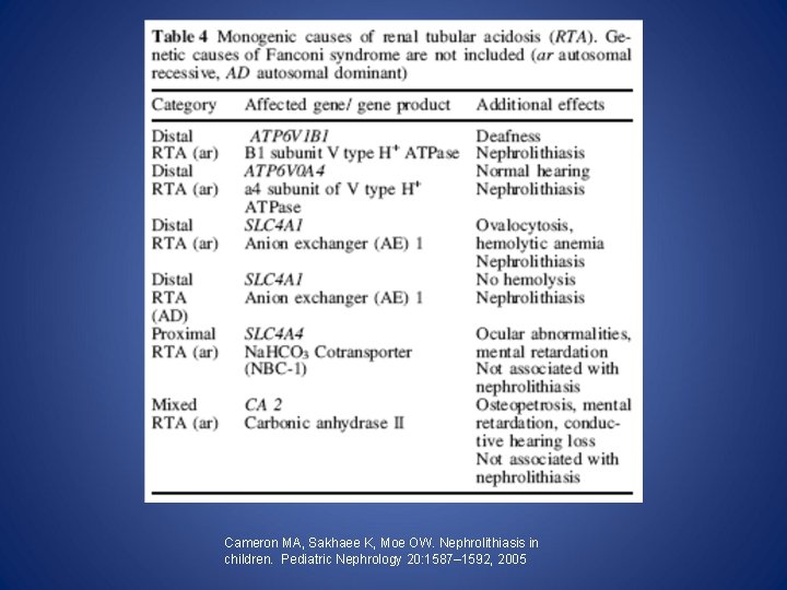 Cameron MA, Sakhaee K, Moe OW. Nephrolithiasis in children. Pediatric Nephrology 20: 1587– 1592,