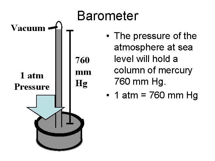 Vacuum 1 atm Pressure Barometer 760 mm Hg • The pressure of the atmosphere