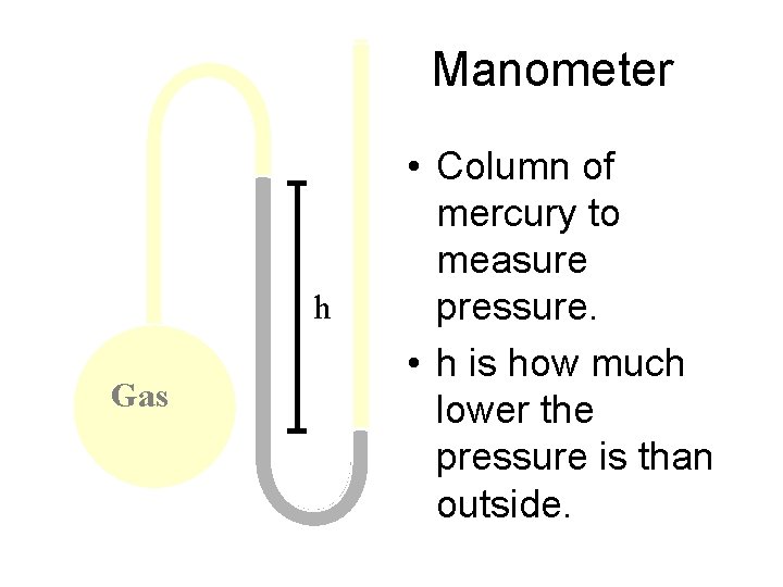Manometer h Gas • Column of mercury to measure pressure. • h is how