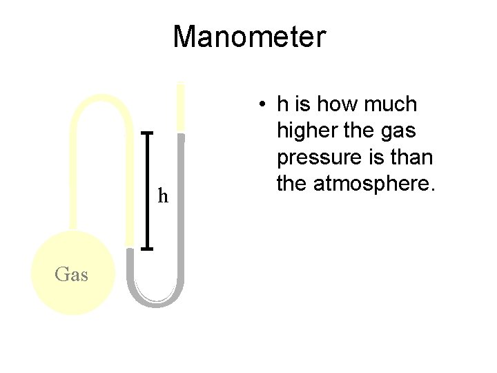 Manometer h Gas • h is how much higher the gas pressure is than