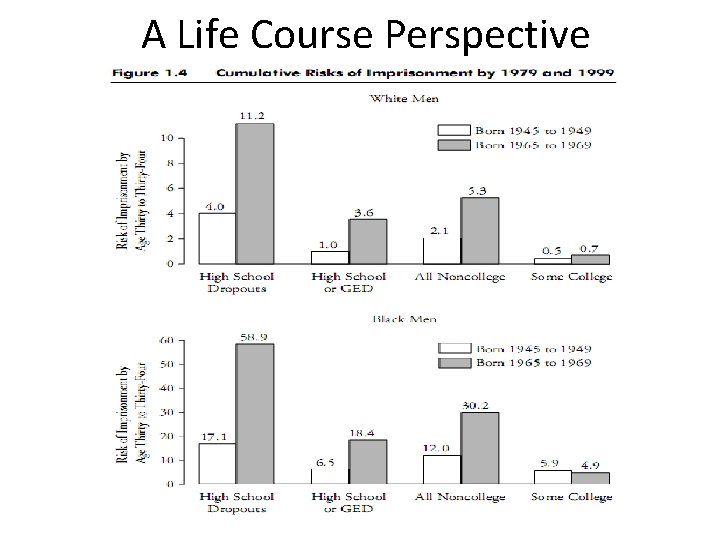 A Life Course Perspective 