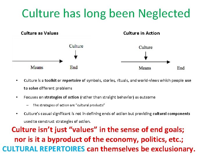 Culture has long been Neglected Culture as Values Culture in Action • Culture is