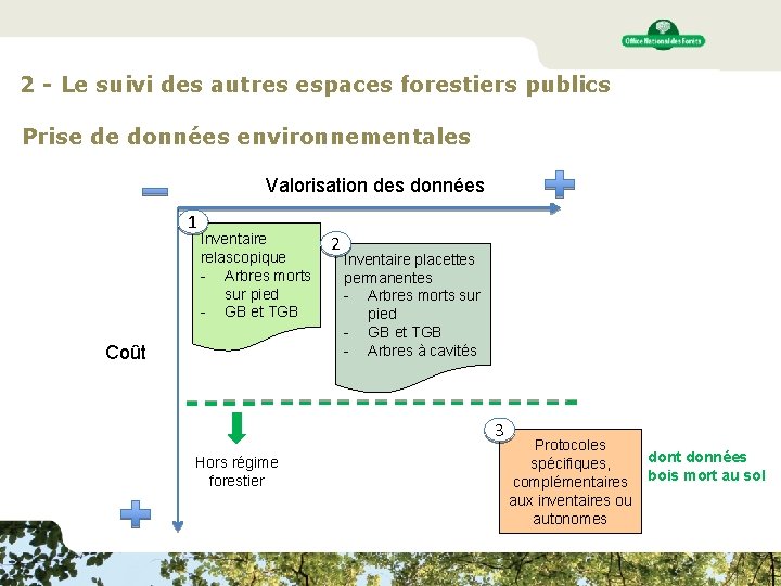 2 - Le suivi des autres espaces forestiers publics Prise de données environnementales Valorisation