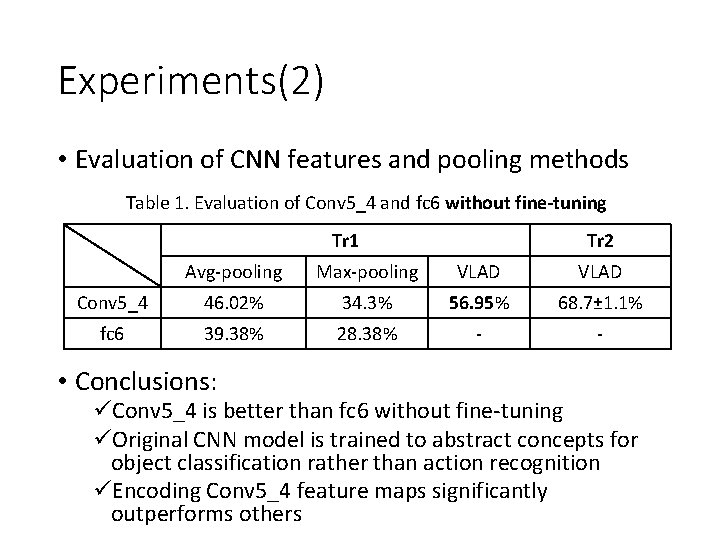 Experiments(2) • Evaluation of CNN features and pooling methods Table 1. Evaluation of Conv