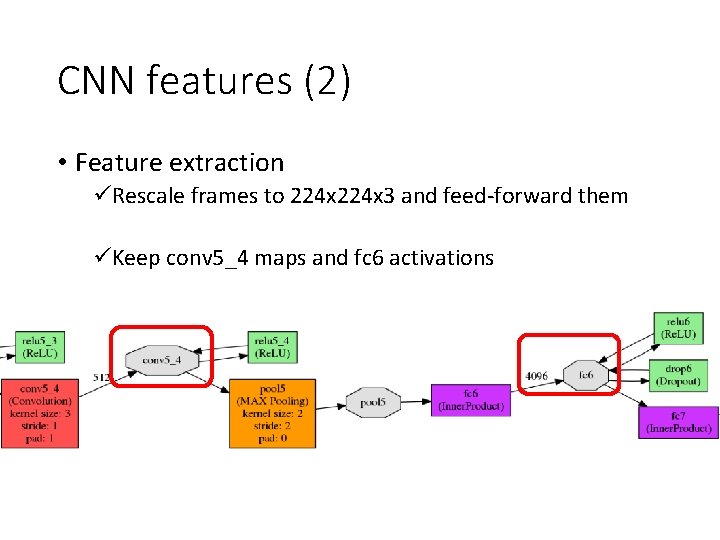 CNN features (2) • Feature extraction üRescale frames to 224 x 3 and feed-forward