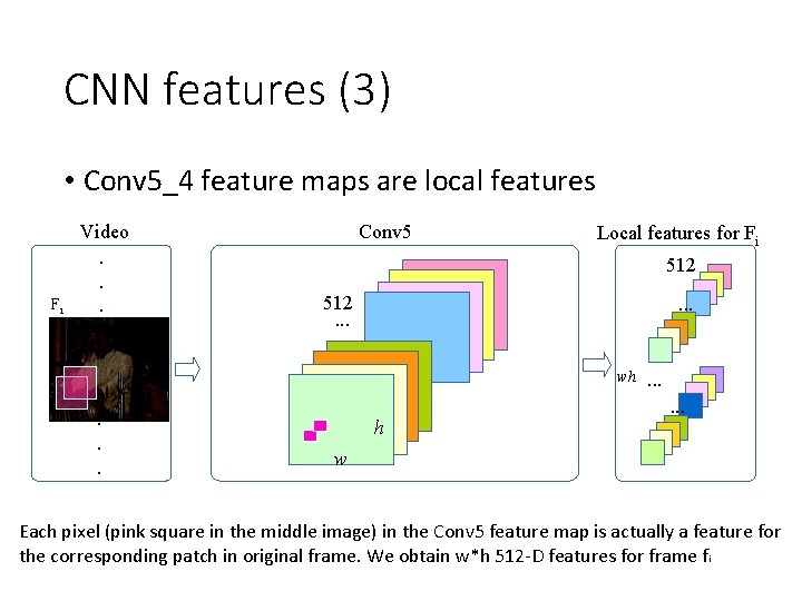 CNN features (3) • Conv 5_4 feature maps are local features Fi Video. .